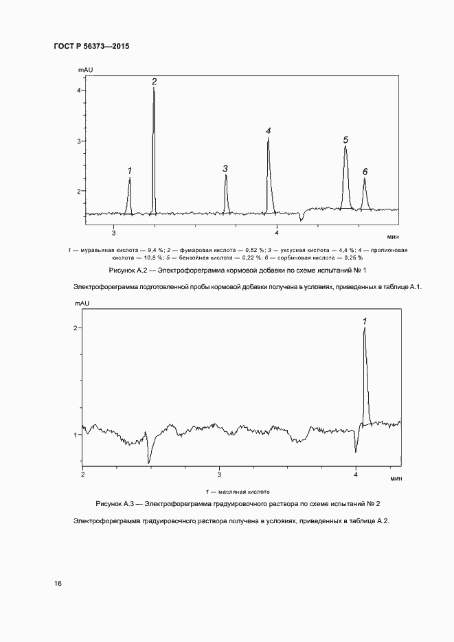 Страница 19 ГОСТ Р 56373-2015
