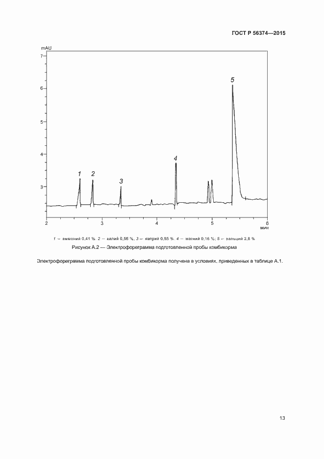 Страница 16 ГОСТ Р 56374-2015