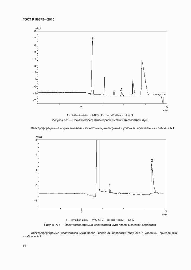 Страница 17 ГОСТ Р 56375-2015