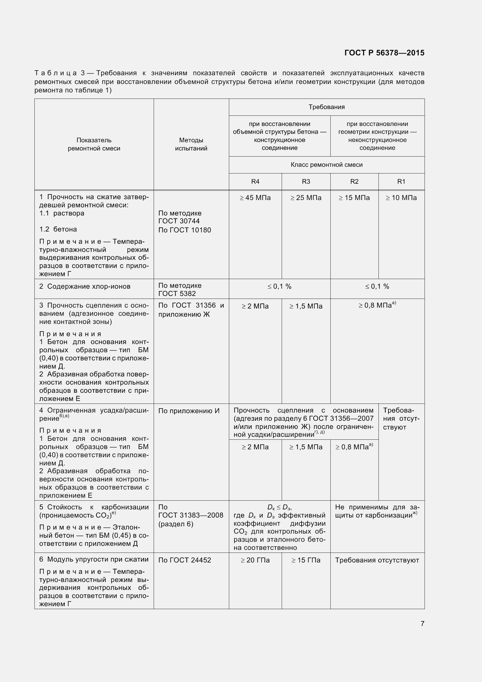 Страница 11 ГОСТ Р 56378-2015