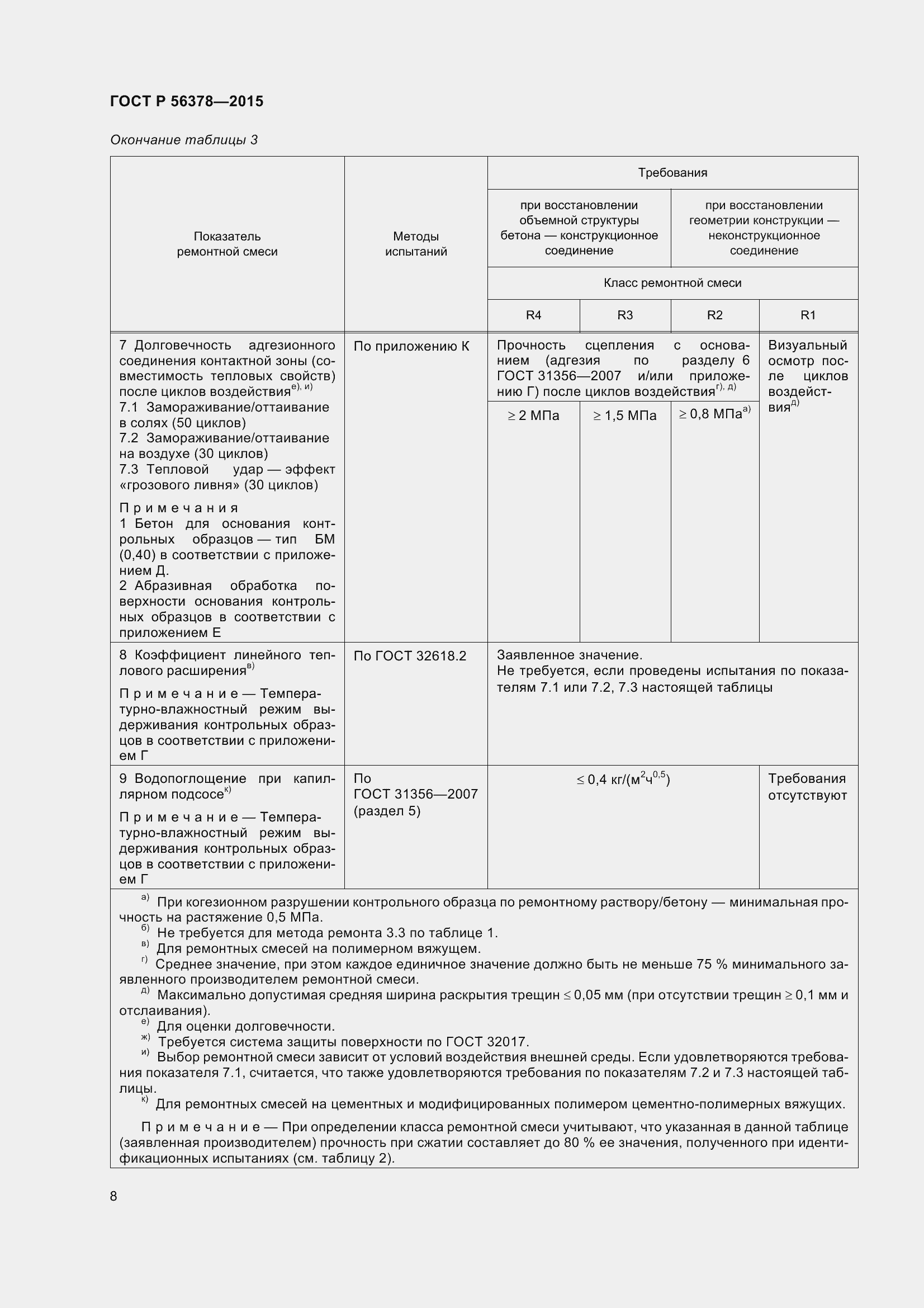 Страница 12 ГОСТ Р 56378-2015