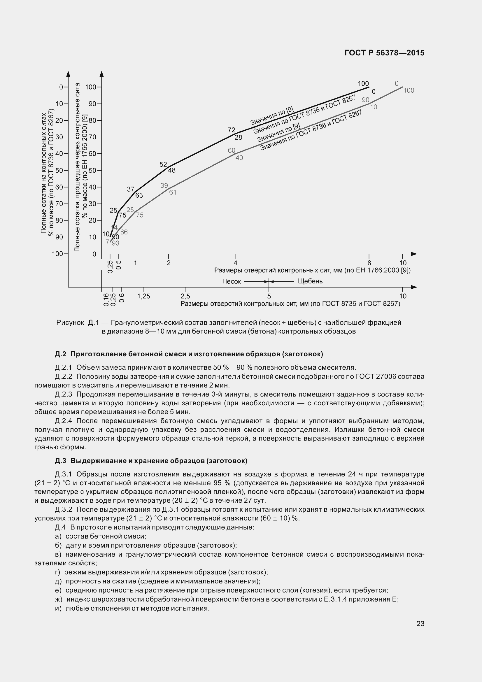 Страница 27 ГОСТ Р 56378-2015