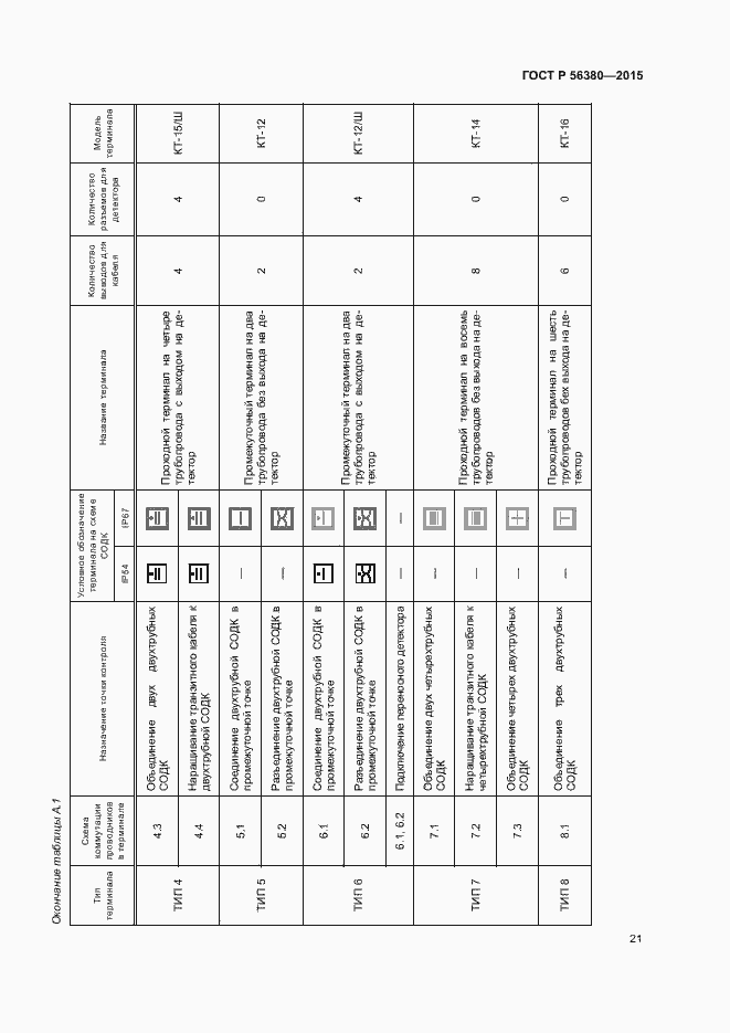 Страница 25 ГОСТ Р 56380-2015