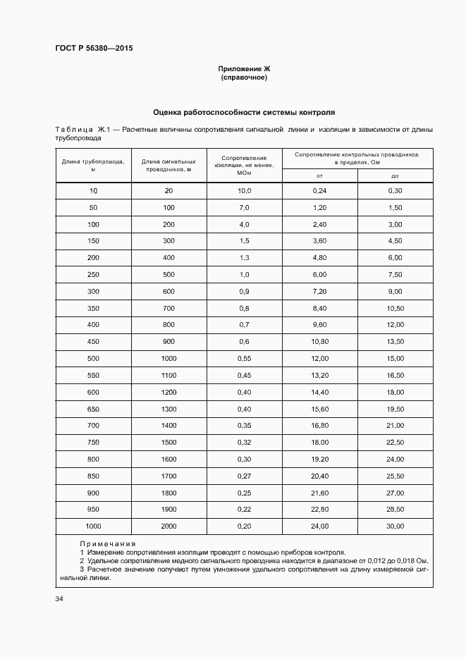 Страница 38 ГОСТ Р 56380-2015