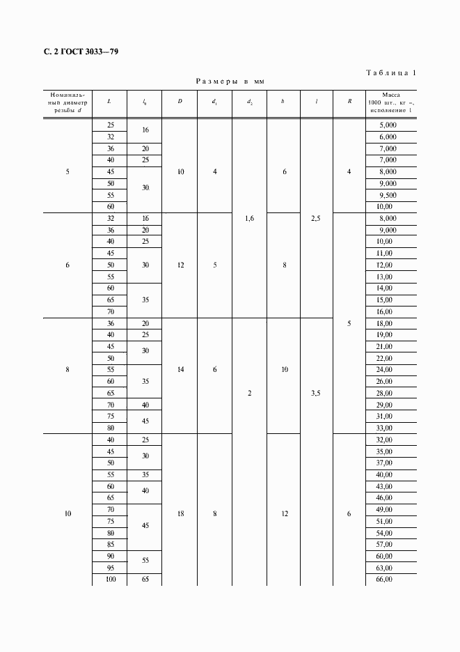 Страница 3 ГОСТ 3033-79
