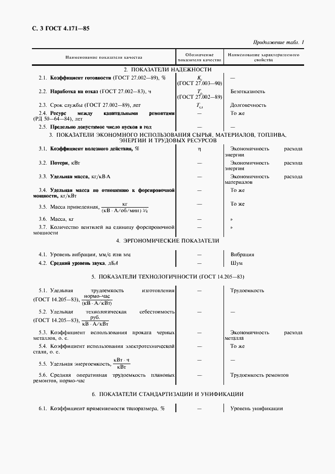 Страница 4 ГОСТ 4.171-85