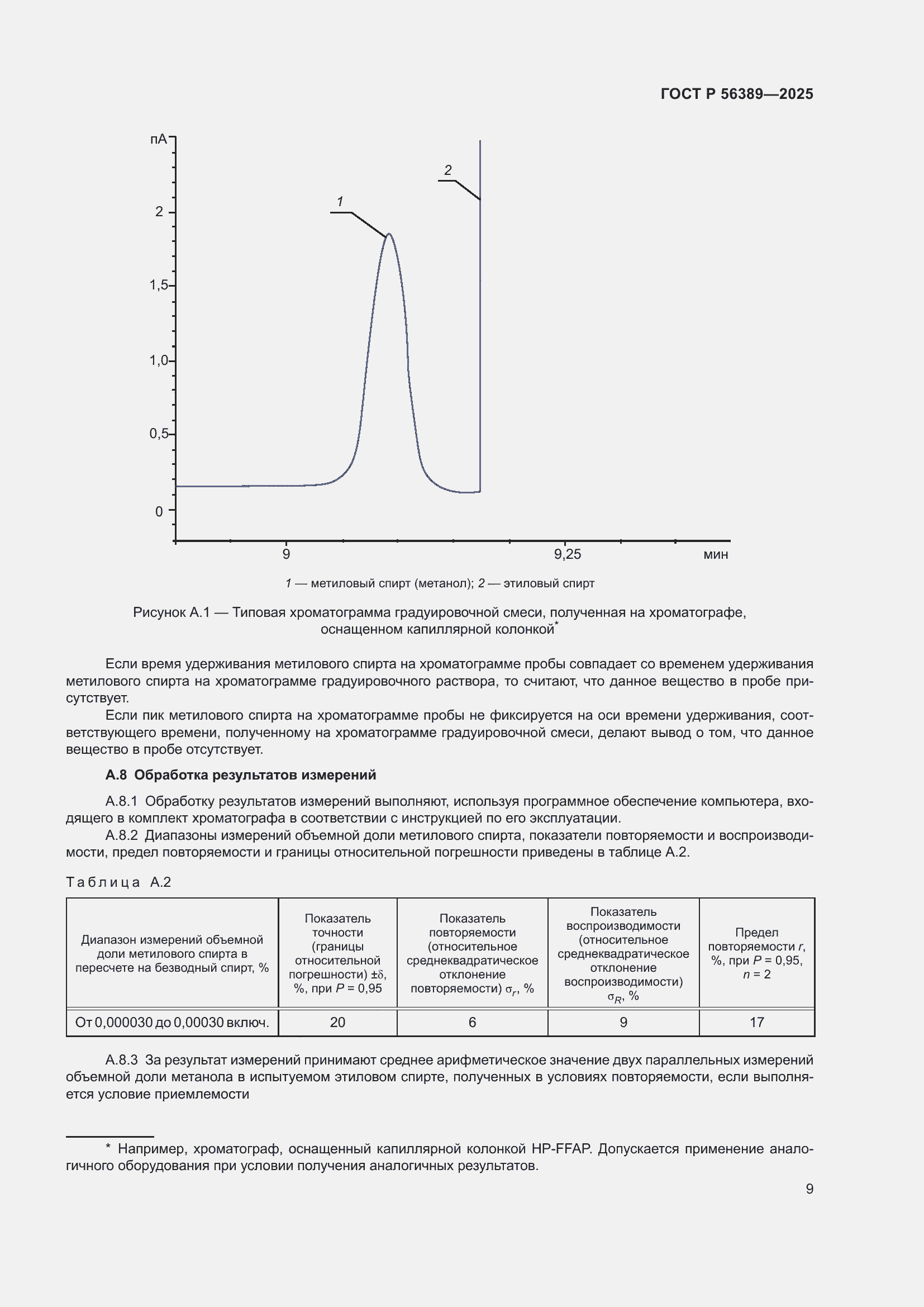 Страница 13 ГОСТ Р 56389-2025