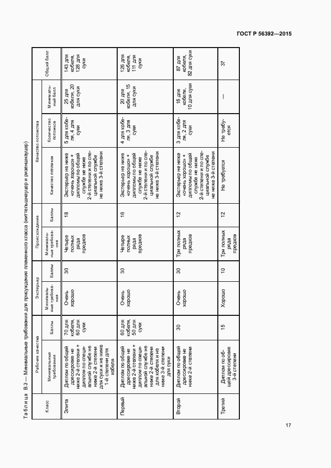 Страница 20 ГОСТ Р 56392-2015