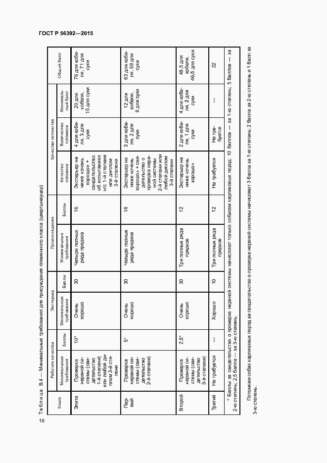 Страница 21 ГОСТ Р 56392-2015