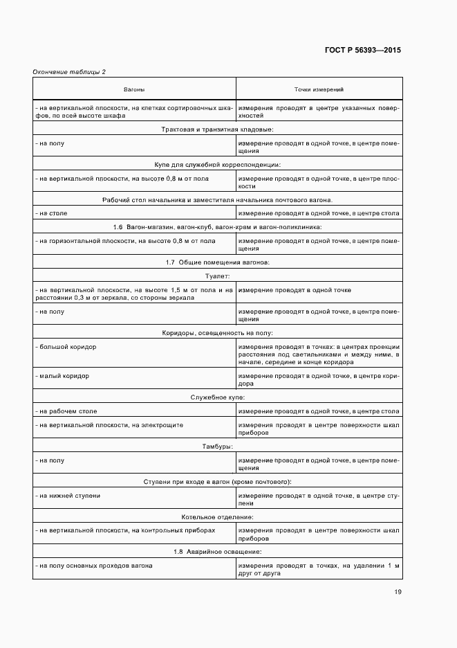 Страница 22 ГОСТ Р 56393-2015