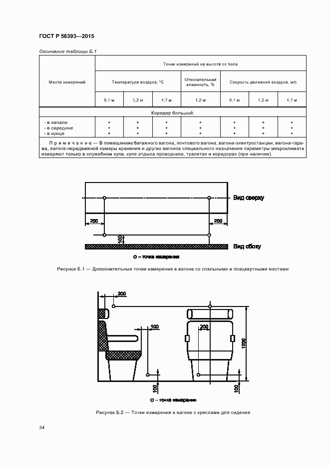 Страница 37 ГОСТ Р 56393-2015