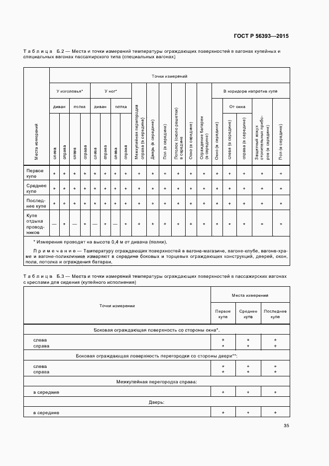 Страница 38 ГОСТ Р 56393-2015