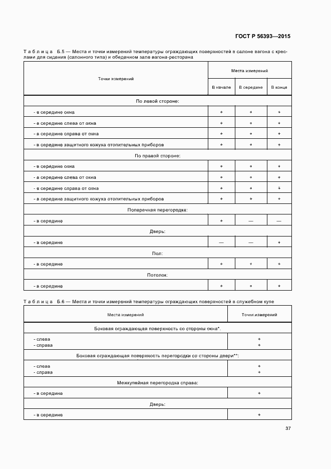 Страница 40 ГОСТ Р 56393-2015