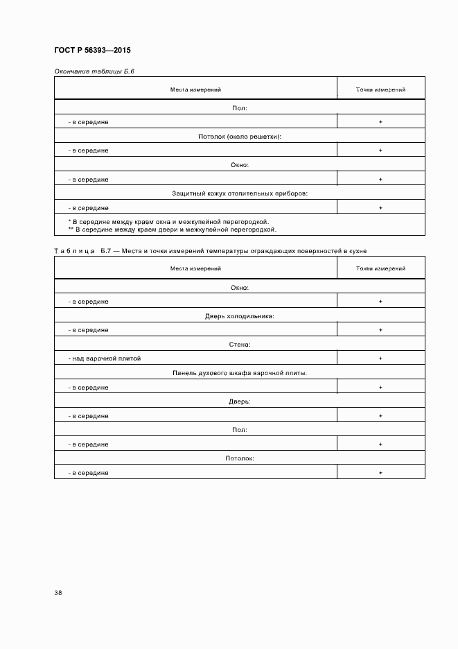Страница 41 ГОСТ Р 56393-2015