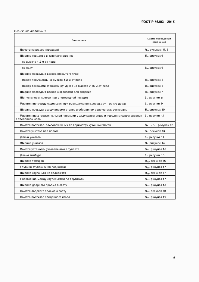 Страница 8 ГОСТ Р 56393-2015