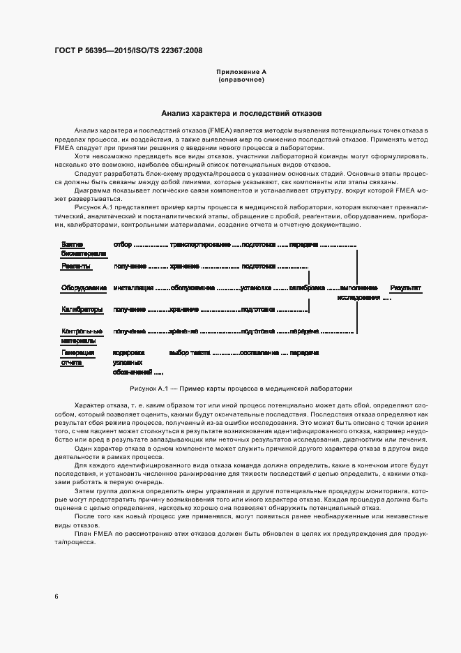 Страница 10 ГОСТ Р 56395-2015