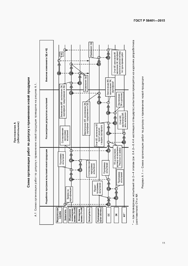 Страница 15 ГОСТ Р 56401-2015