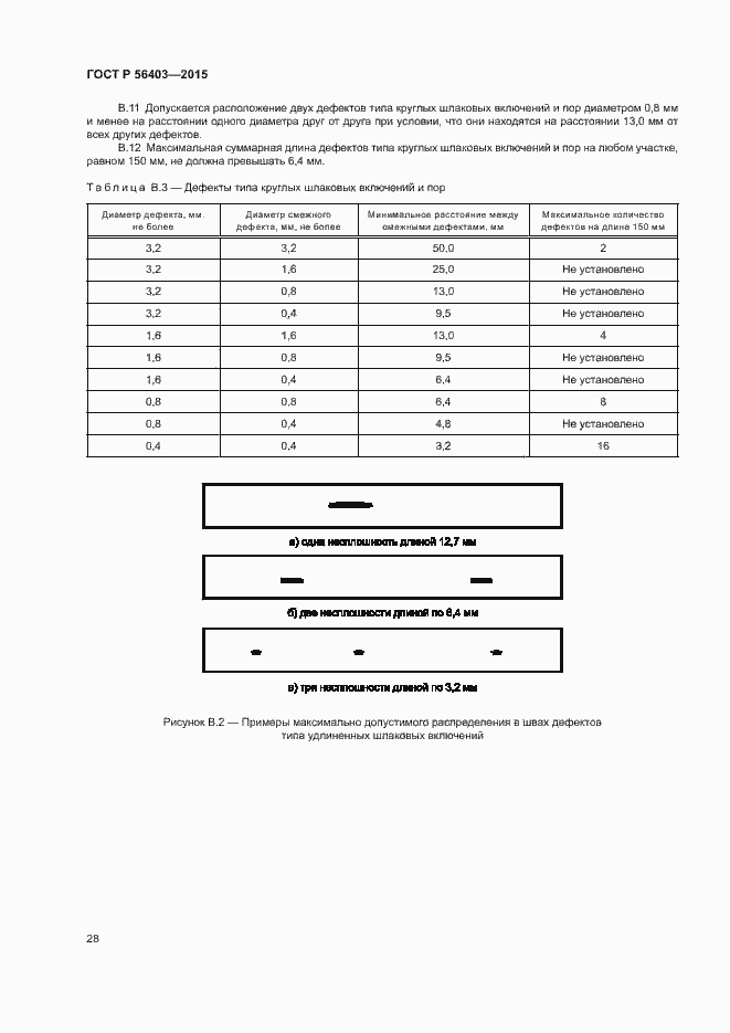Страница 32 ГОСТ Р 56403-2015
