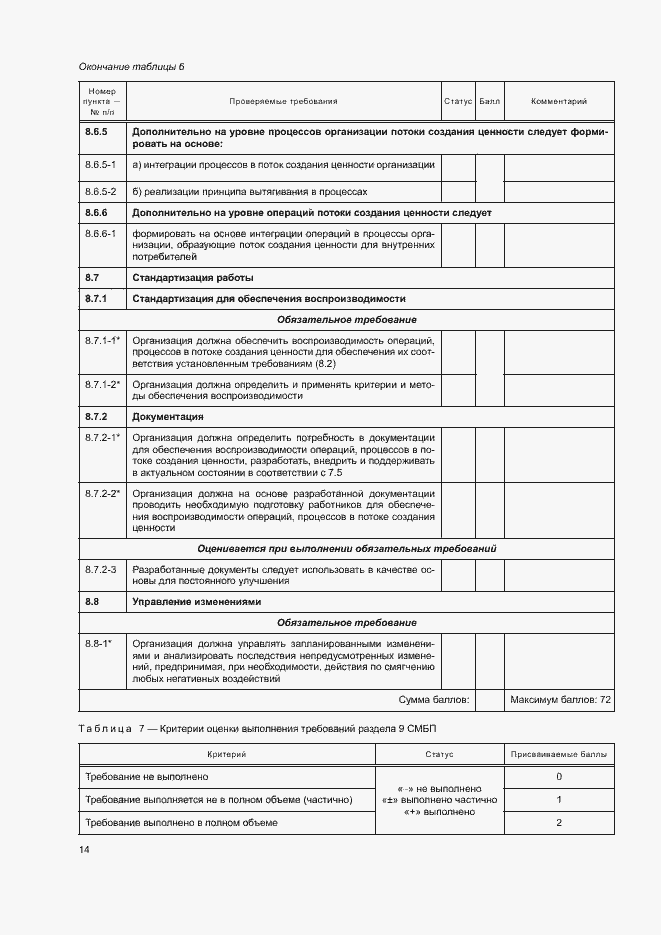 Приложение №1