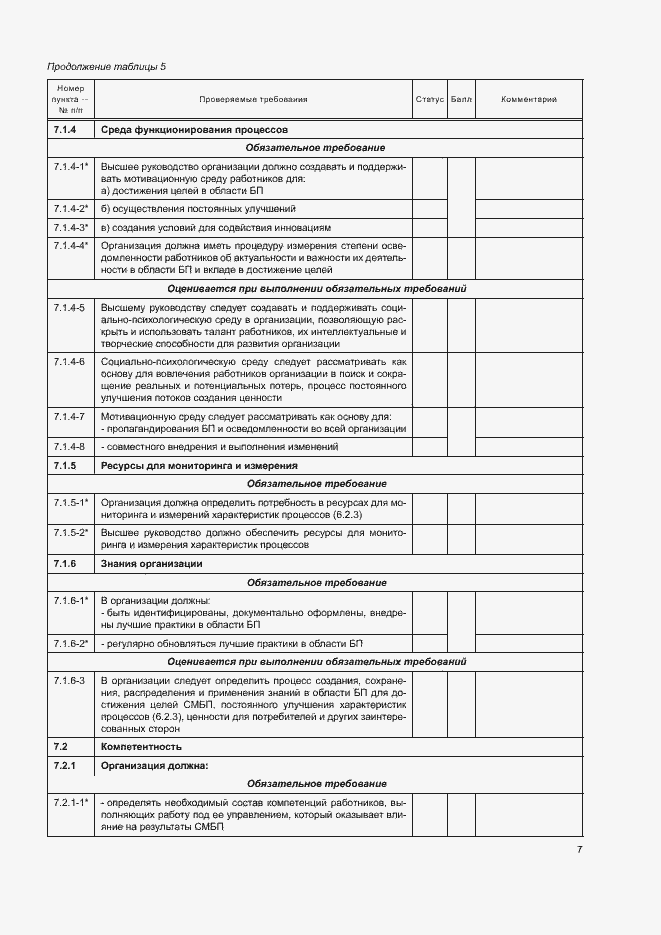 Приложение №1
