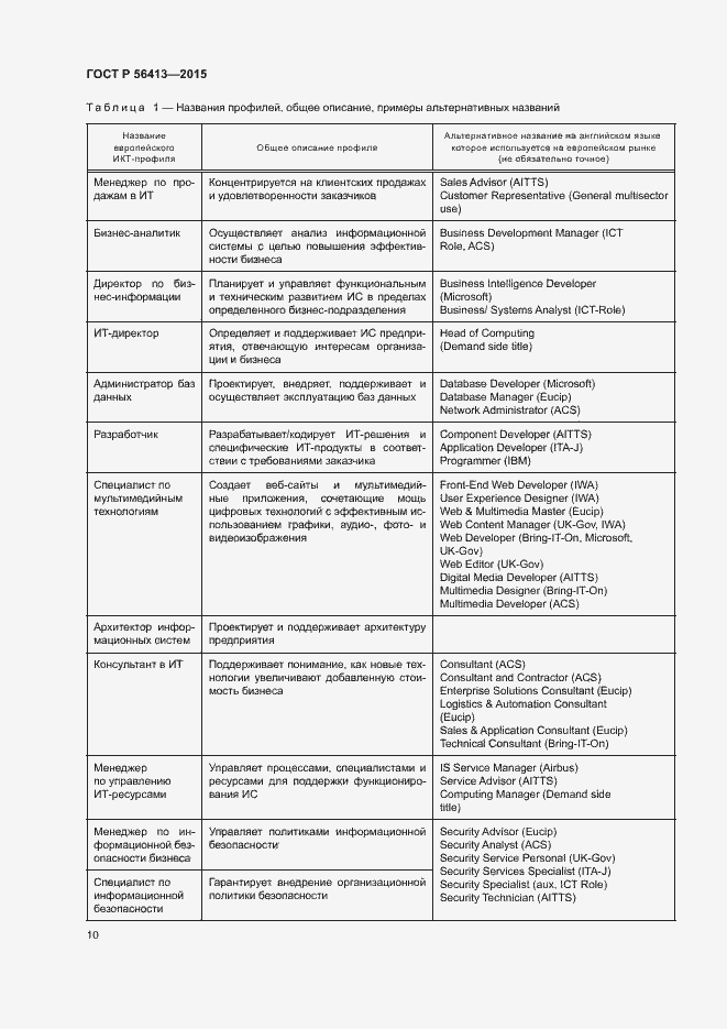 Страница 15 ГОСТ Р 56413-2015