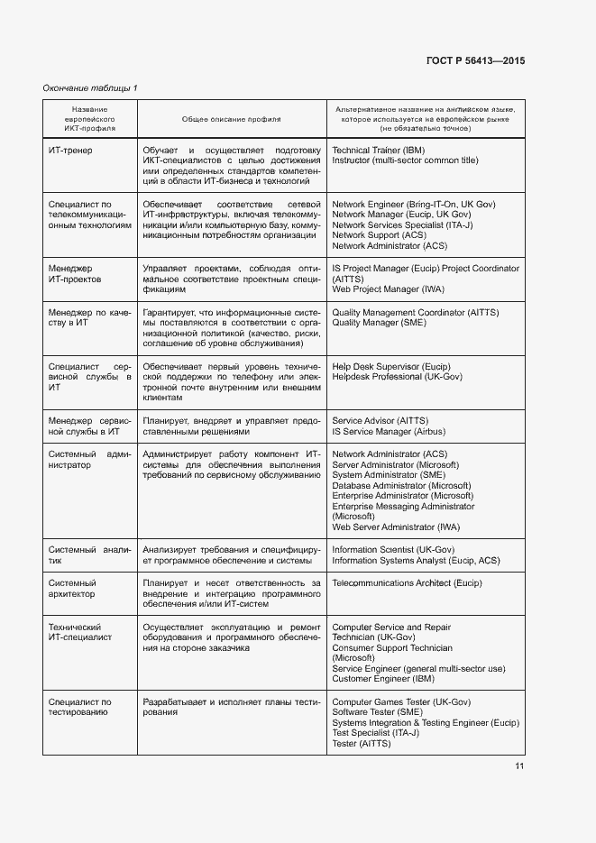Страница 16 ГОСТ Р 56413-2015