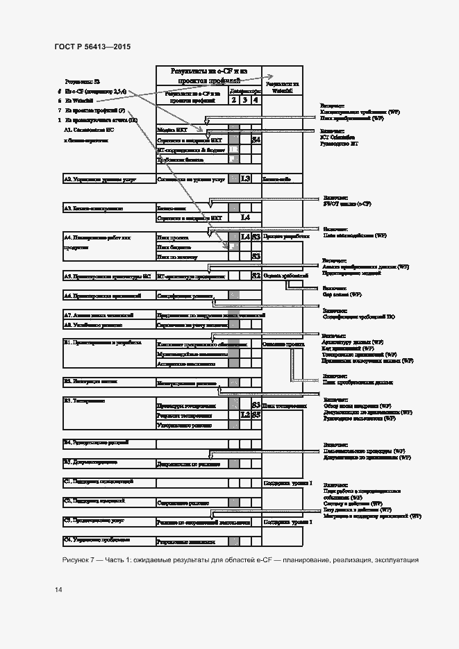 Страница 19 ГОСТ Р 56413-2015