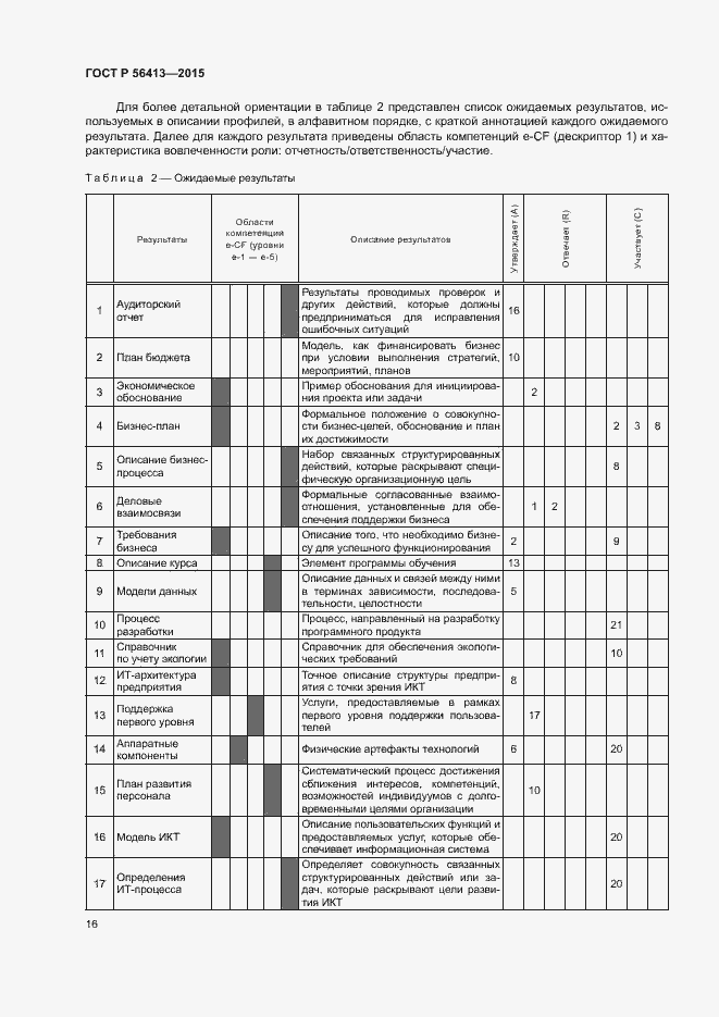 Страница 21 ГОСТ Р 56413-2015
