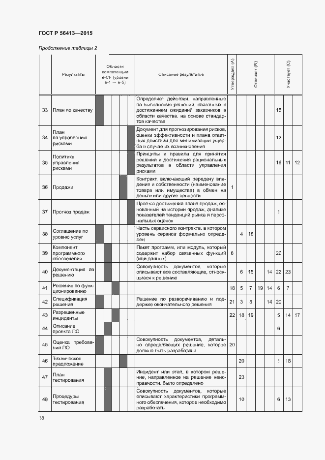 Страница 23 ГОСТ Р 56413-2015