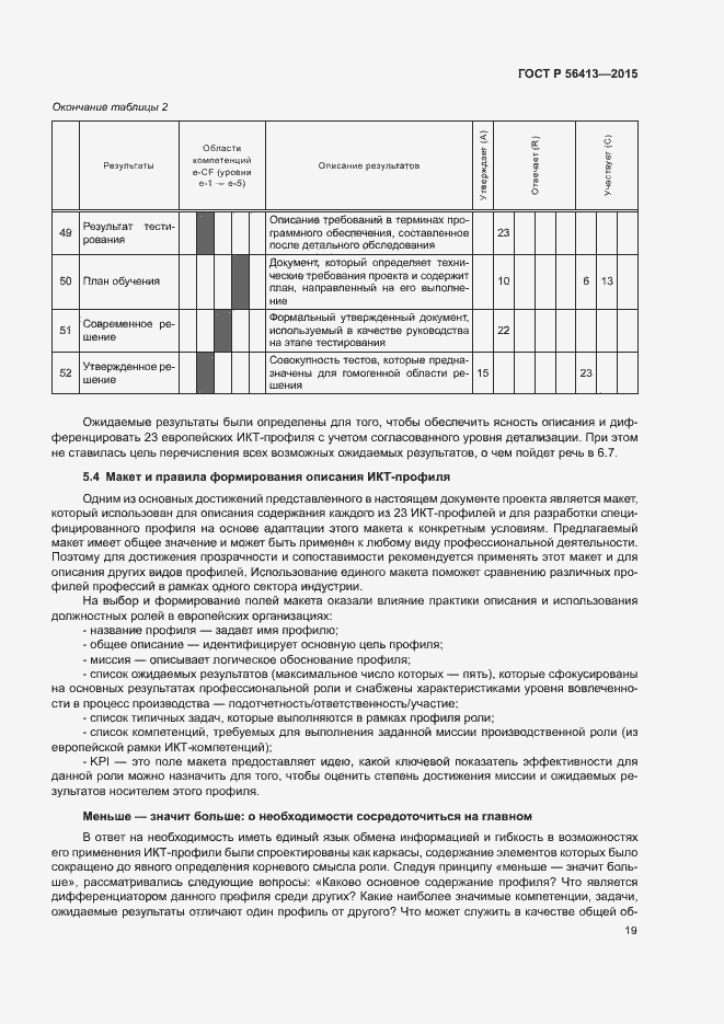Страница 24 ГОСТ Р 56413-2015