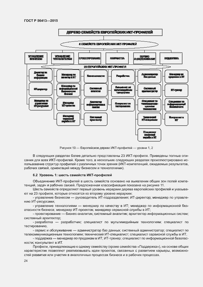 Страница 29 ГОСТ Р 56413-2015