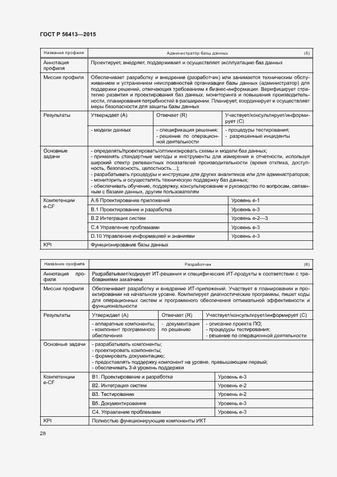 Страница 33 ГОСТ Р 56413-2015