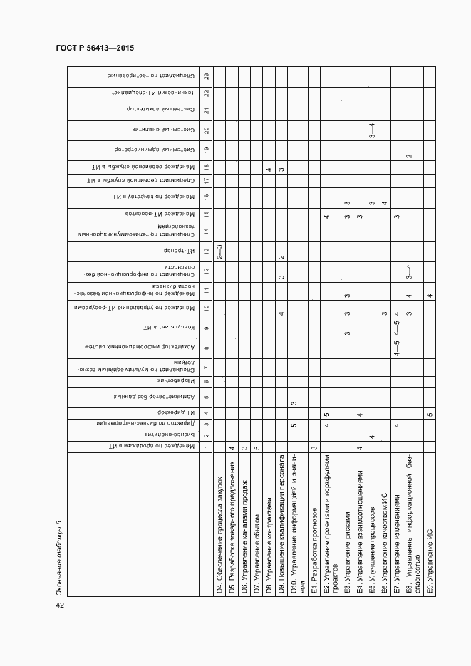 Страница 47 ГОСТ Р 56413-2015
