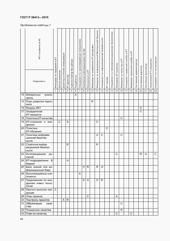 Страница 49 ГОСТ Р 56413-2015