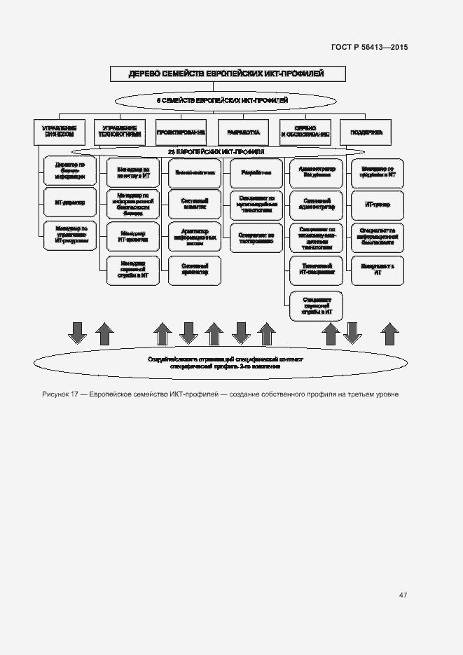 Страница 52 ГОСТ Р 56413-2015