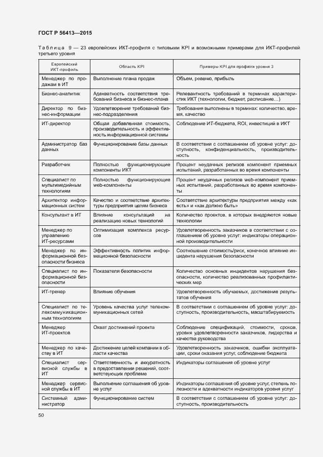 Страница 55 ГОСТ Р 56413-2015