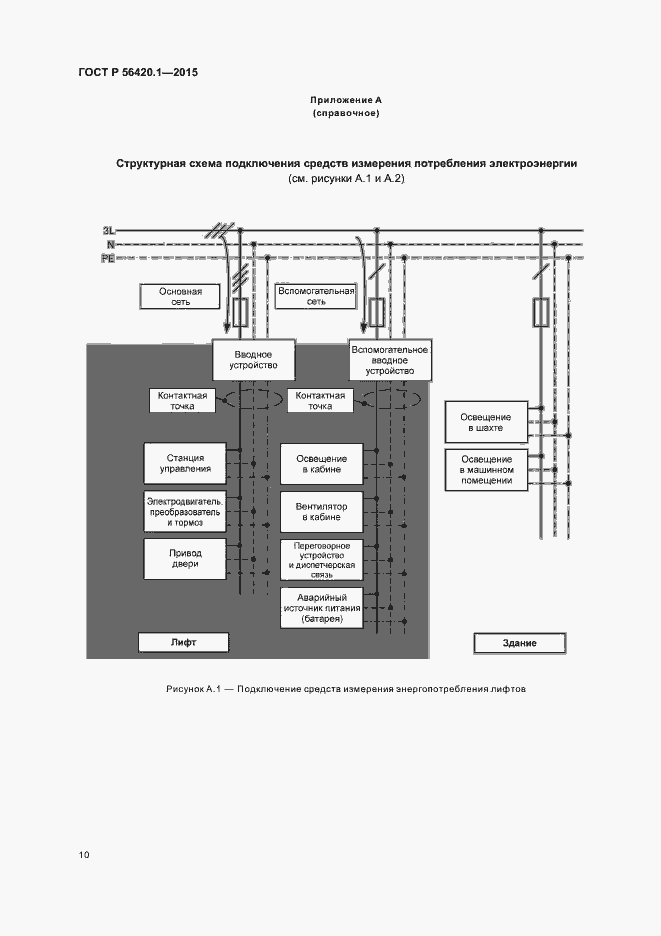 Страница 15 ГОСТ Р 56420.1-2015