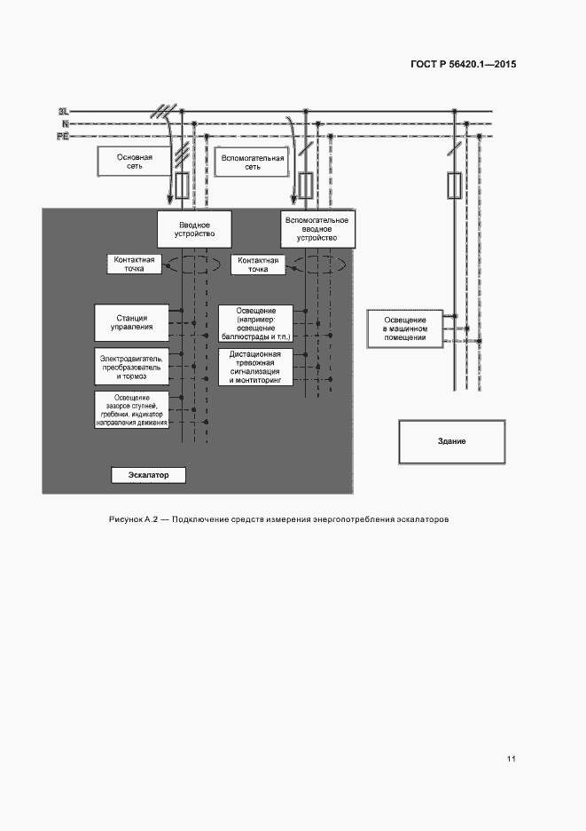 Страница 16 ГОСТ Р 56420.1-2015