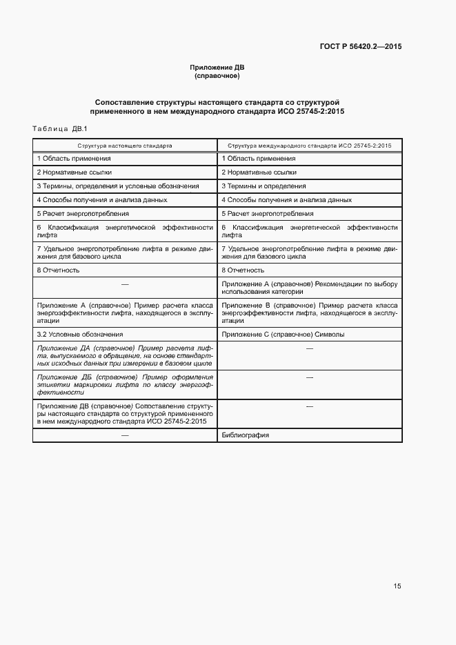 Страница 19 ГОСТ Р 56420.2-2015