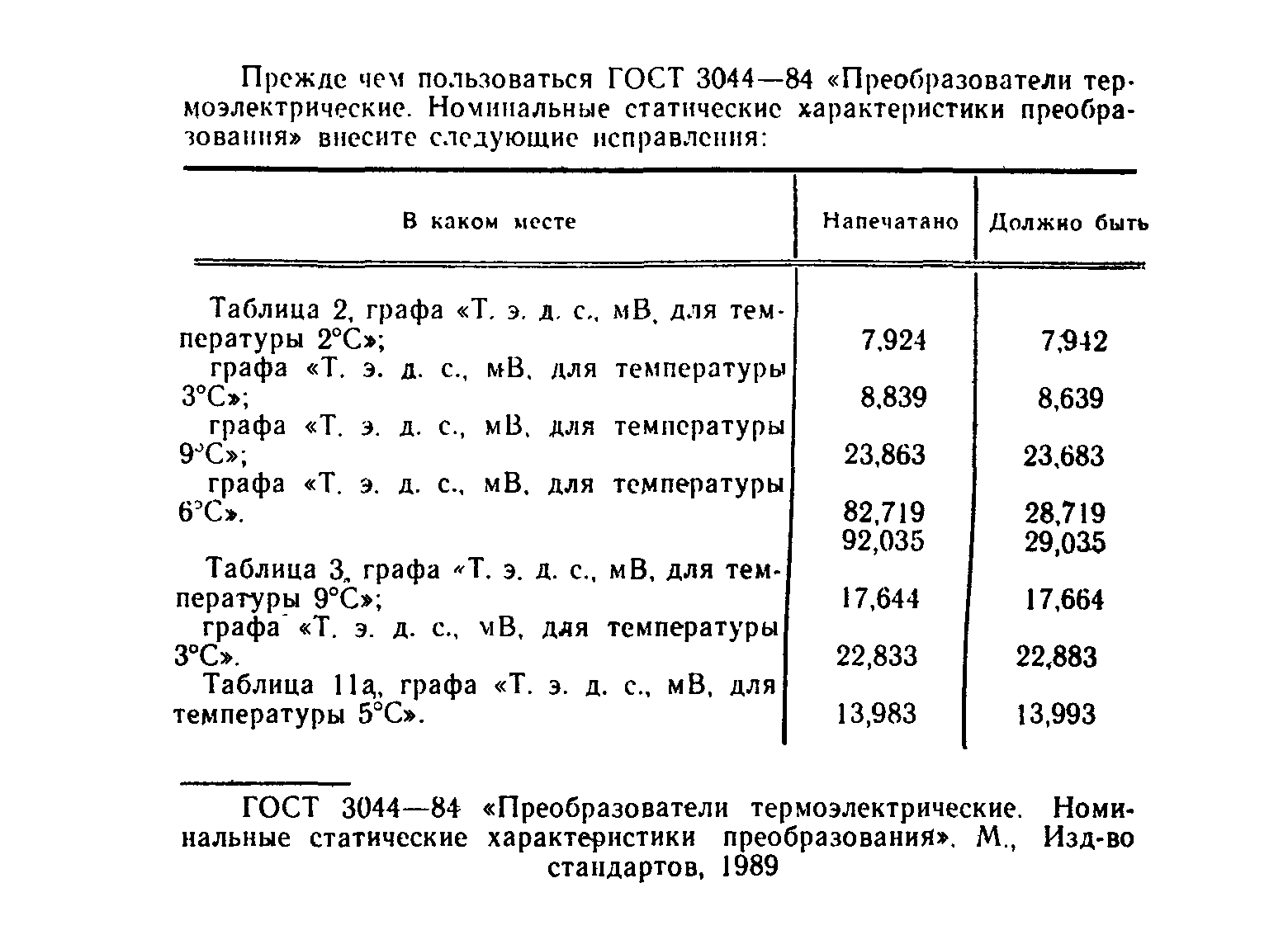 Страница 2 ГОСТ 3044-84