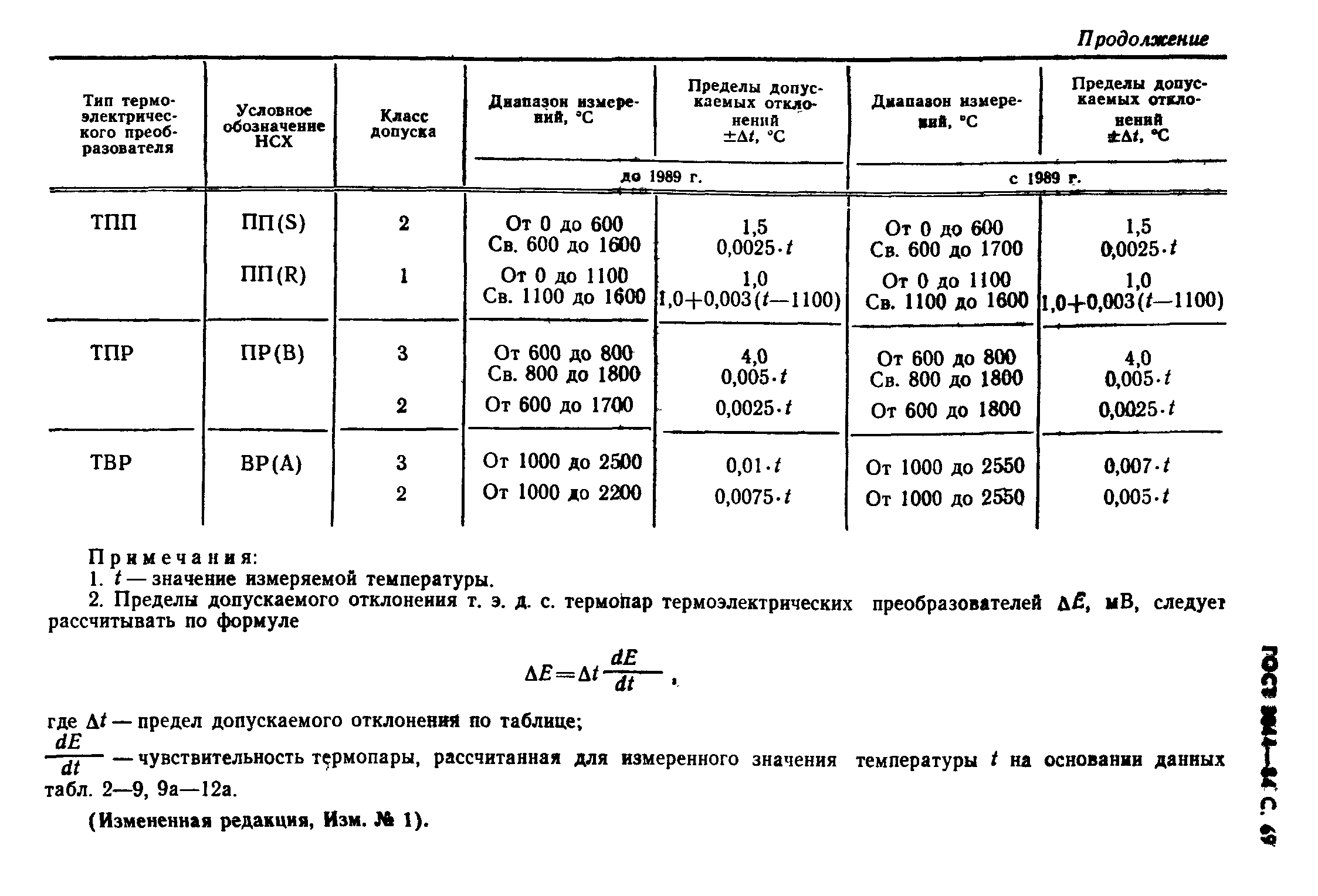 Страница 75 ГОСТ 3044-84