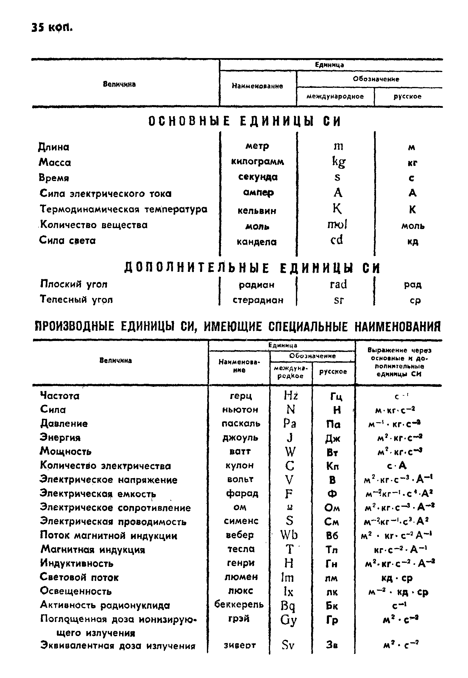 Страница 87 ГОСТ 3044-84
