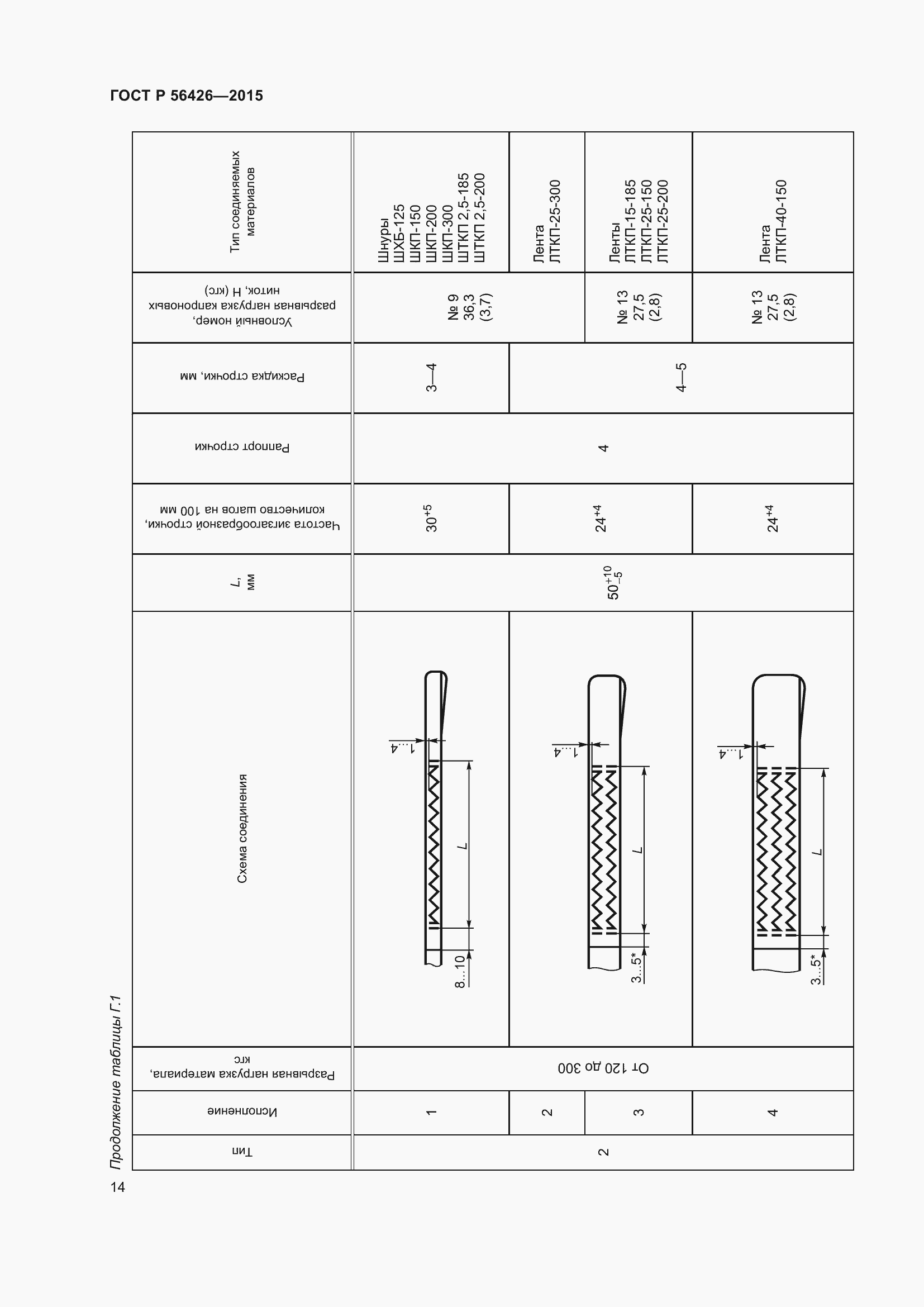 Страница 18 ГОСТ Р 56426-2015