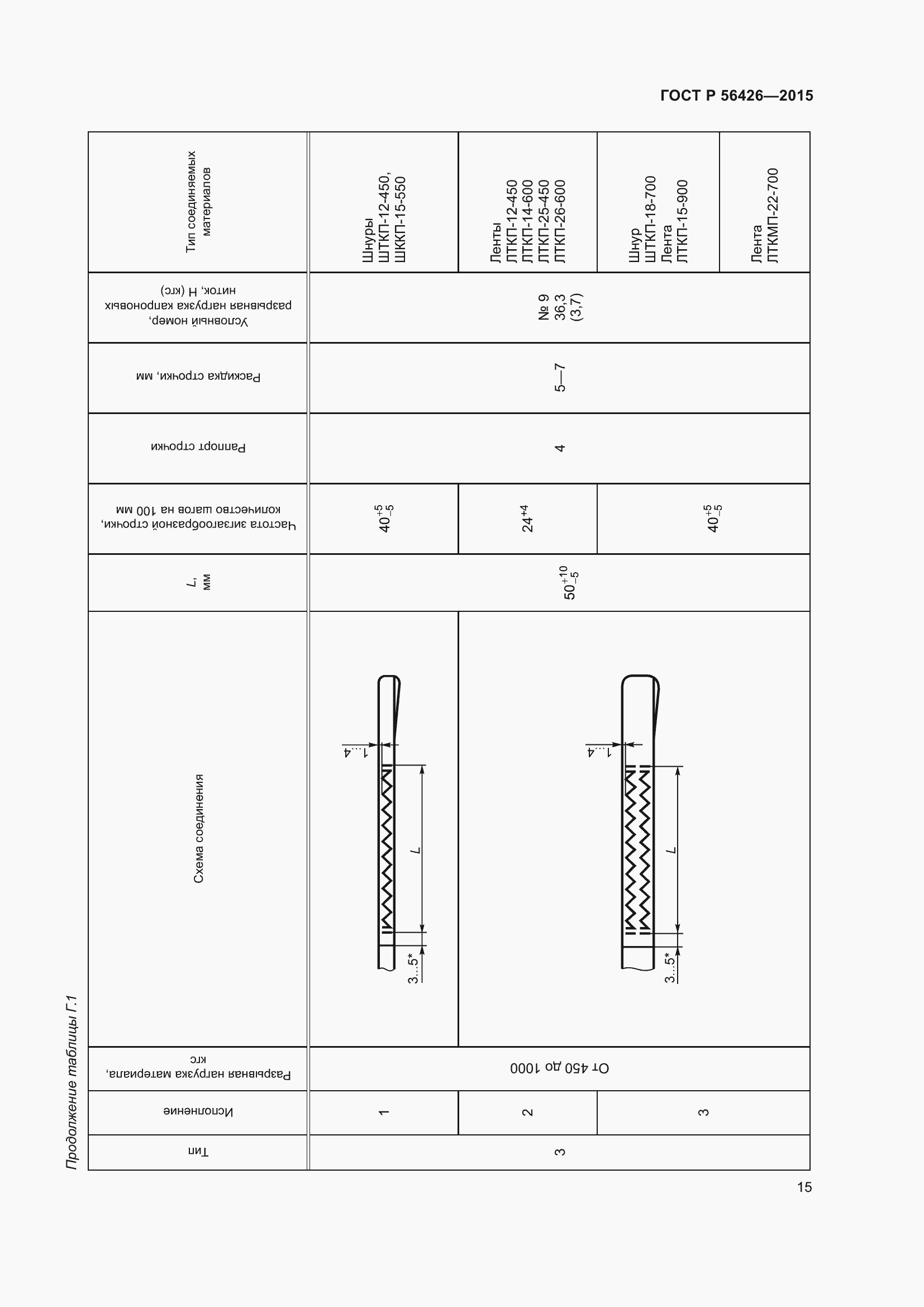 Страница 19 ГОСТ Р 56426-2015