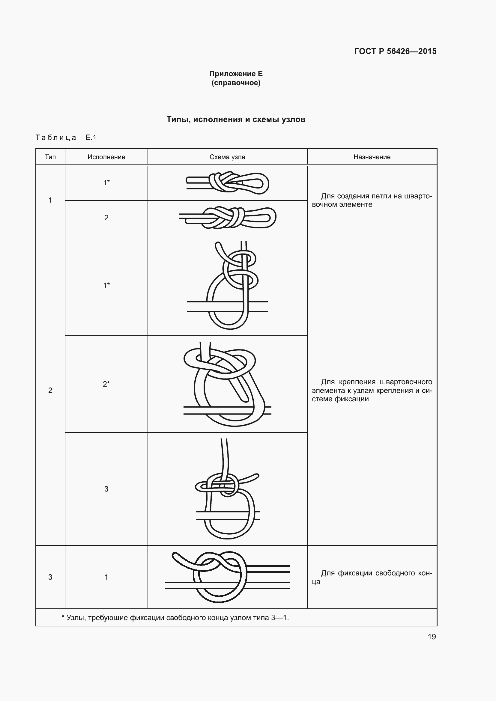 Страница 23 ГОСТ Р 56426-2015
