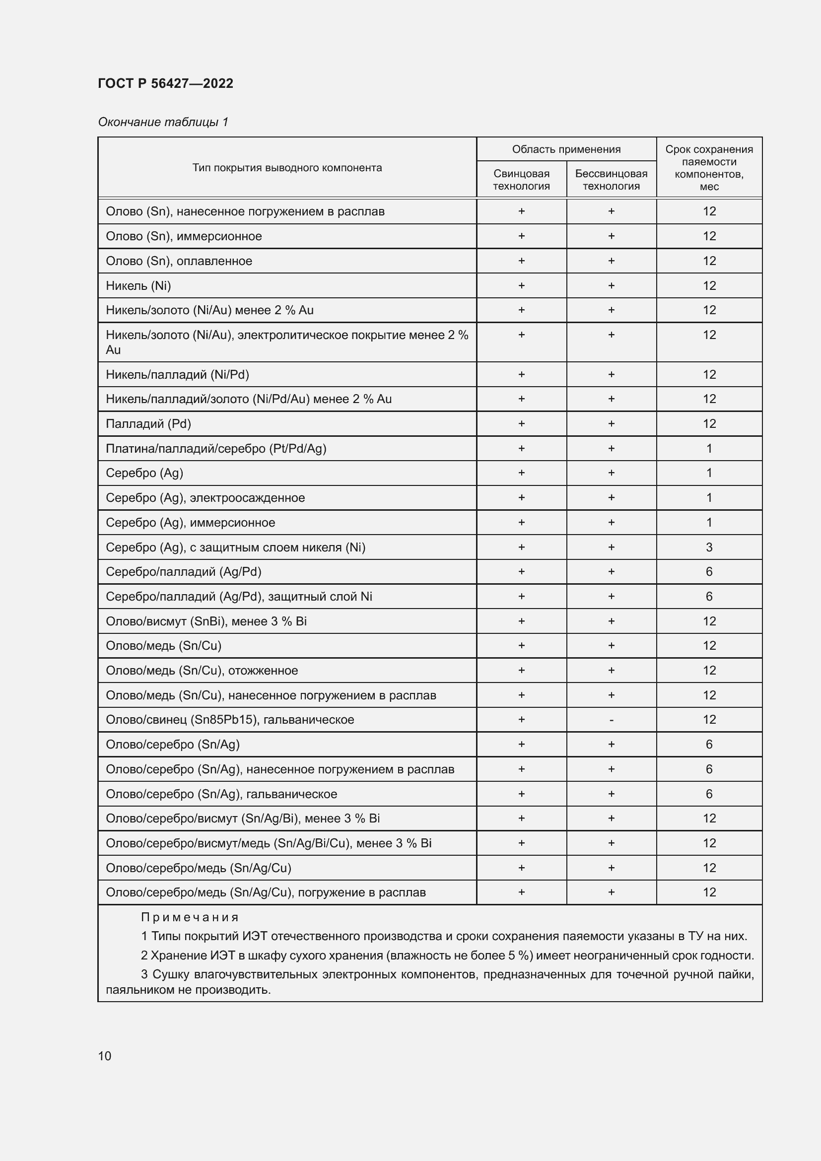 Страница 14 ГОСТ Р 56427-2022
