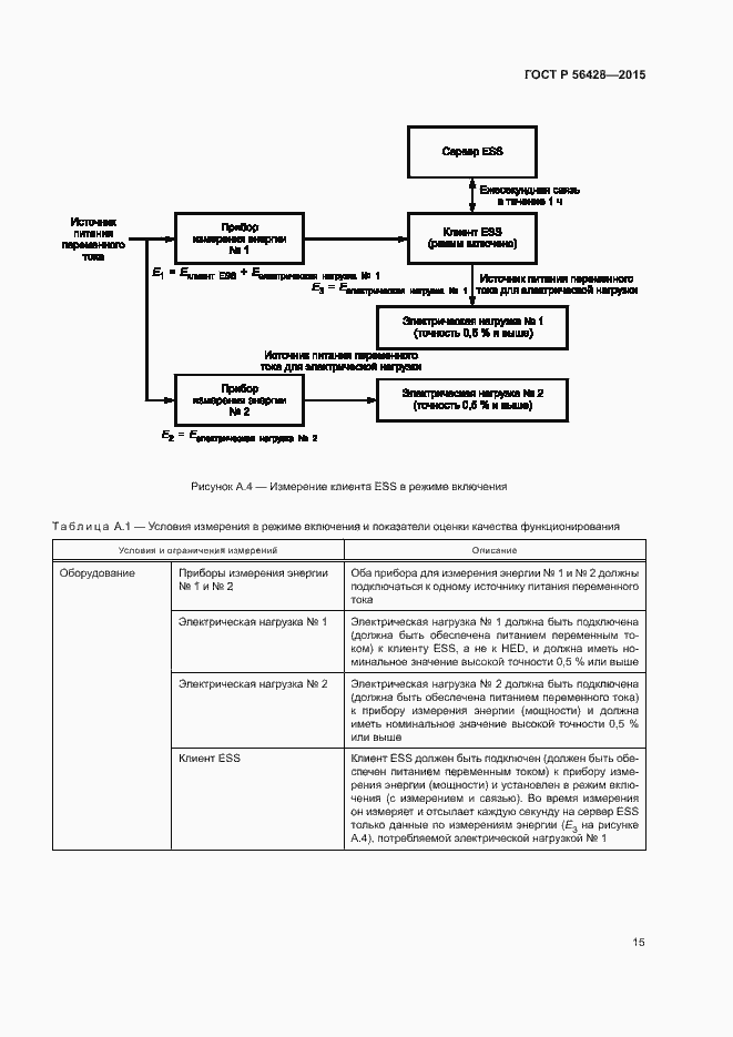 Страница 21 ГОСТ Р 56428-2015