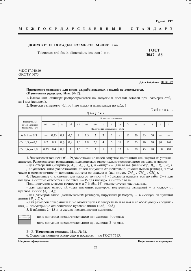 Страница 1 ГОСТ 3047-66