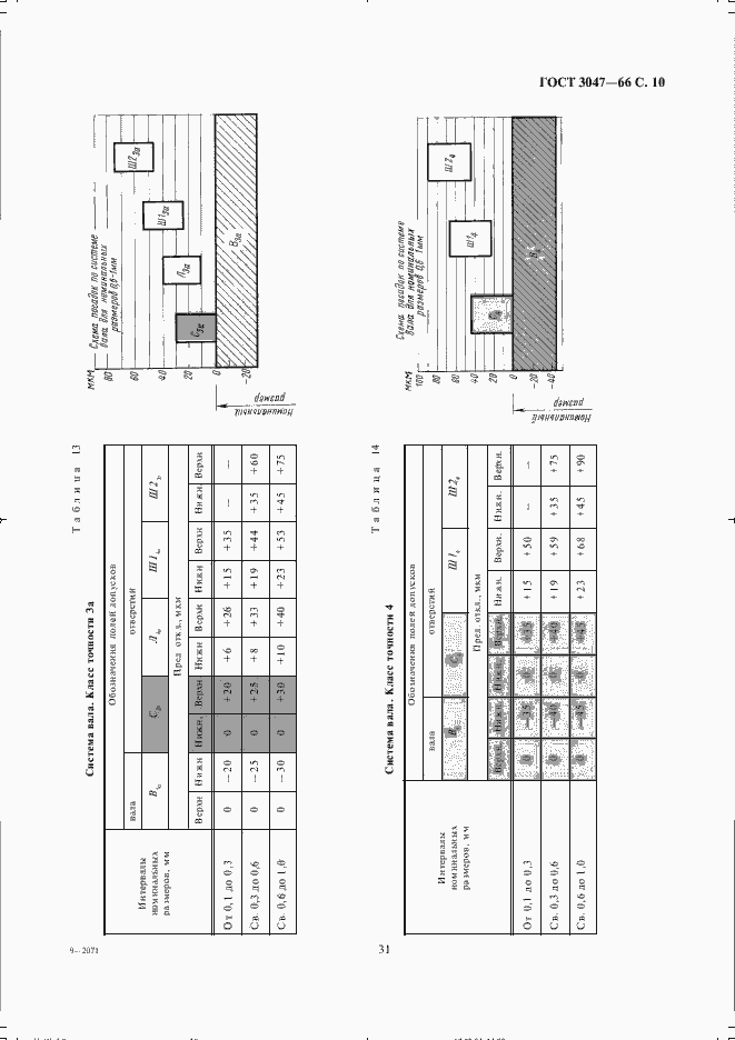 Страница 10 ГОСТ 3047-66
