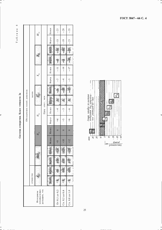 Страница 4 ГОСТ 3047-66